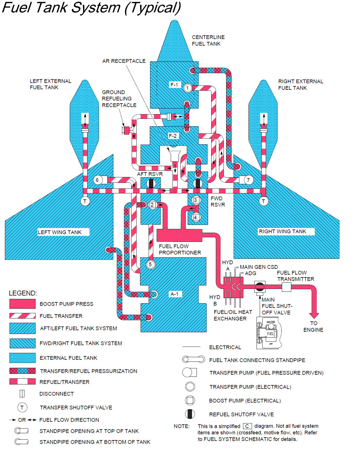 F-16 Fuel system