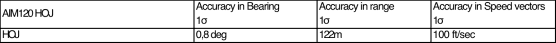 Accuracy table