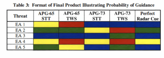 Format of Final product illustrating probability of guidance