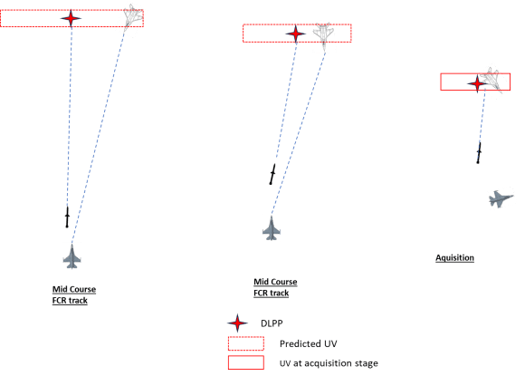 capture box mid course