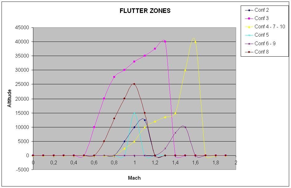 flutter_zones.jpg